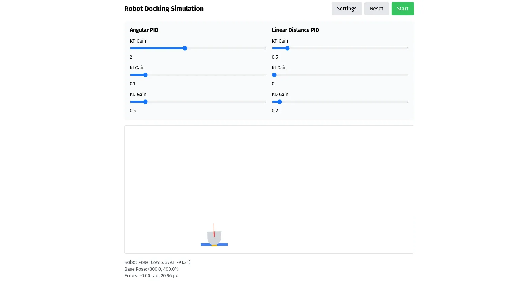 Visualisations and Simulations